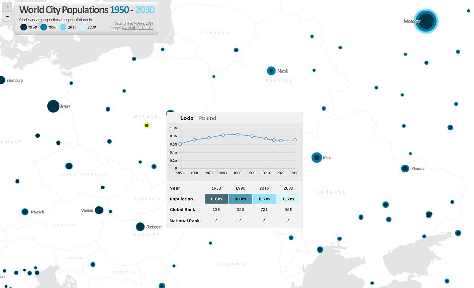 World City Populations 1950-2030