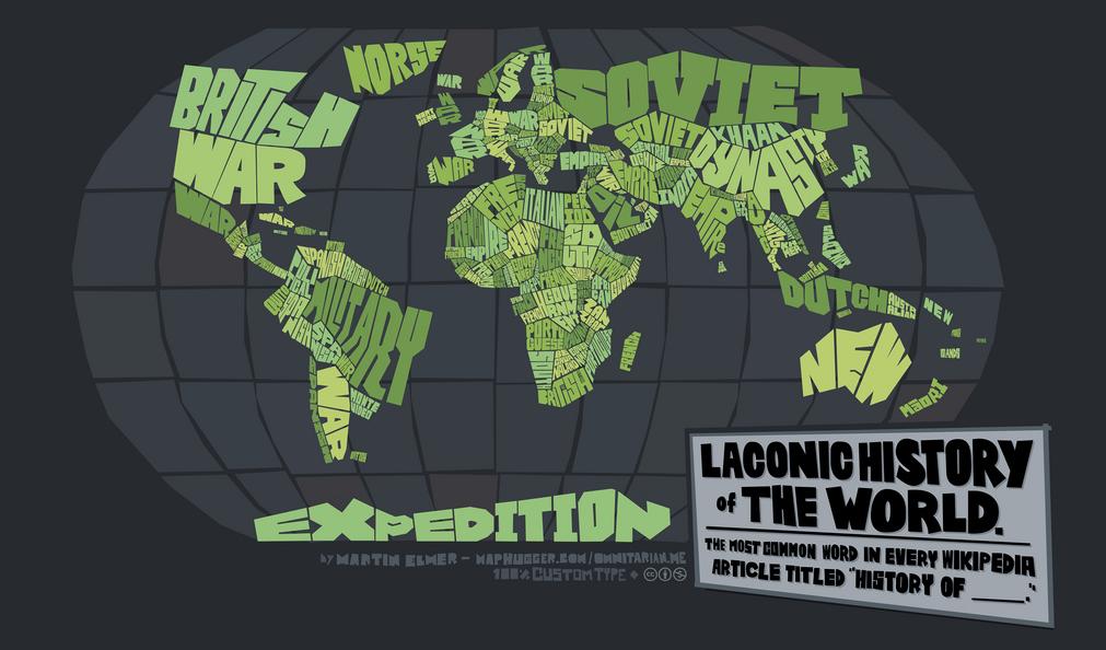 Laconic History of the World