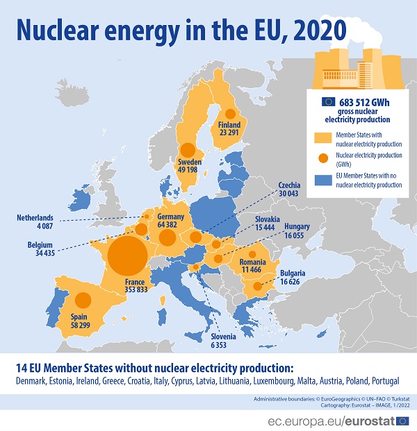 Energia z atomu w UE. Które kraje produkują jej najwięcej?