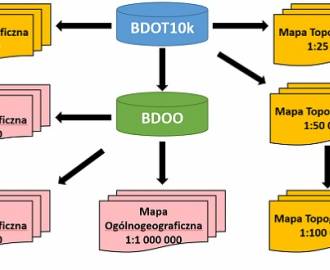 Podpisano umowę na opracowanie narzędzi do automatycznej generalizacji  BDOT10k 