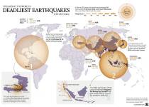 Najbardziej tragiczne trzęsienia ziemi w XXI wieku