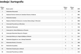 Ranking Perspektywy 2025. Poznaliśmy najlepsze studia na kierunku geodezja i kartografia
